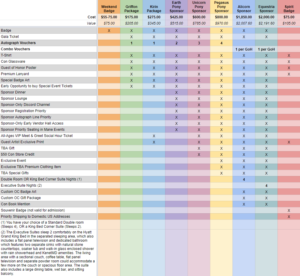 WCPC22 Sponsor Perks for Website
